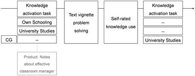 Pre-service teachers’ knowledge about classroom management from university studies and own schooling experiences—content and effects of their activation